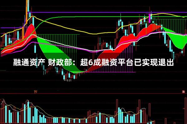 融通资产 财政部：超6成融资平台已实现退出