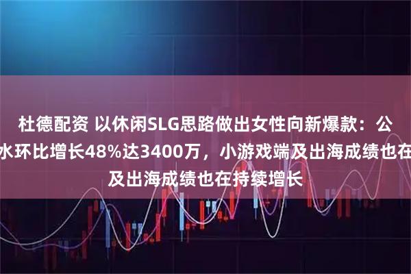 杜德配资 以休闲SLG思路做出女性向新爆款：公测次月流水环比增长48%达3400万，小游戏端及出海成绩也在持续增长
